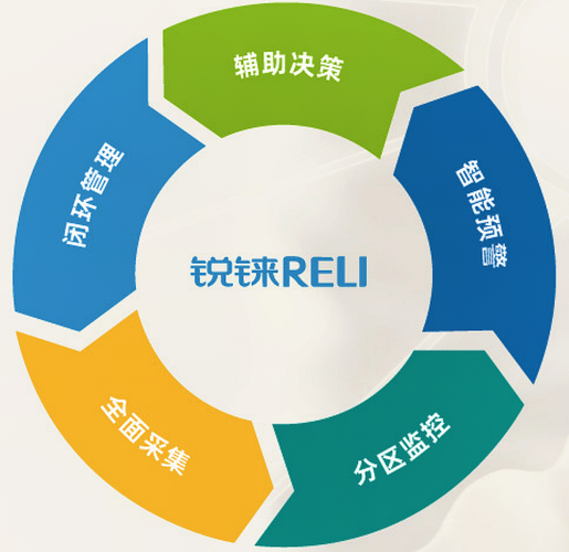 锐智水云 供水计量漏控管理的好帮手——访锐智富科技