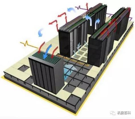 "冷热通道气流遏制系统"在数据中心机房中的应用