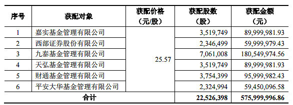 $九泰锐富(SZ168102)$